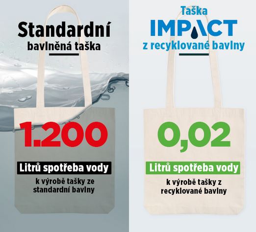 Ekologická kolekce IMPACT - udržitelný reklamní textil